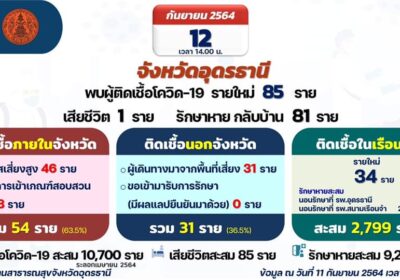 รายงานโควิด-19 ประจำวันที่ 12 กันยายน 2564