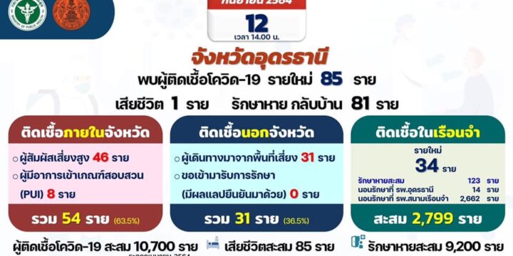 รายงานโควิด-19 ประจำวันที่ 12 กันยายน 2564